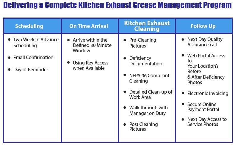 Hood Boss Grease Management Program